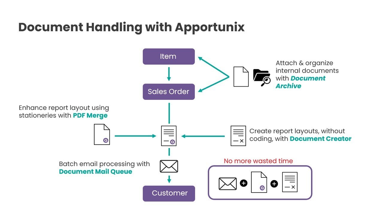 Apportunix-Document_Handling--001