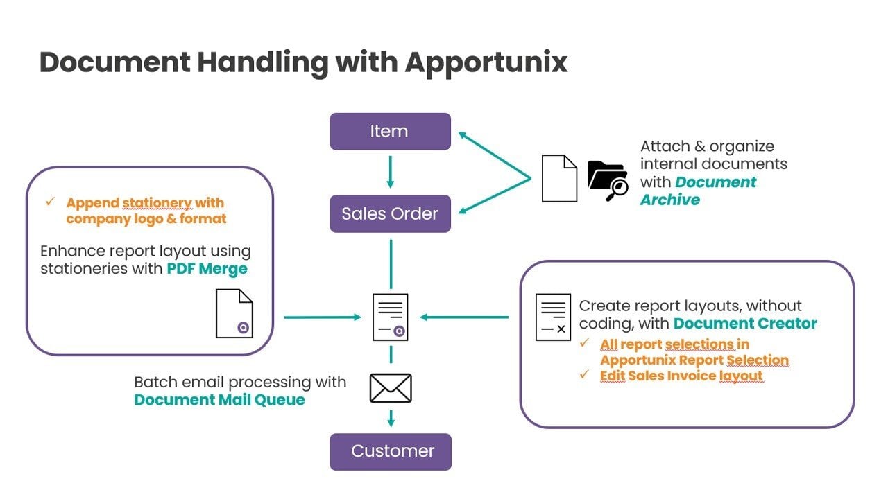 Apportunix-Document_Handling--002