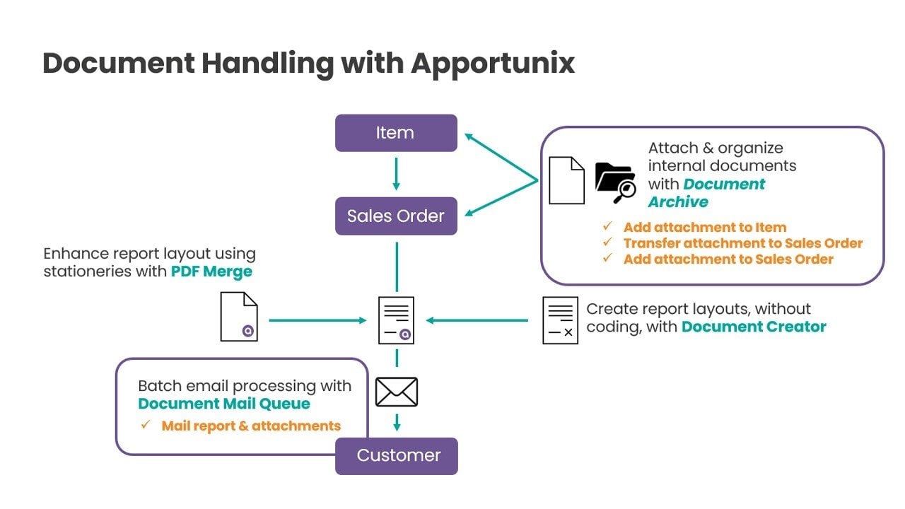 Apportunix-Document_Handling--003