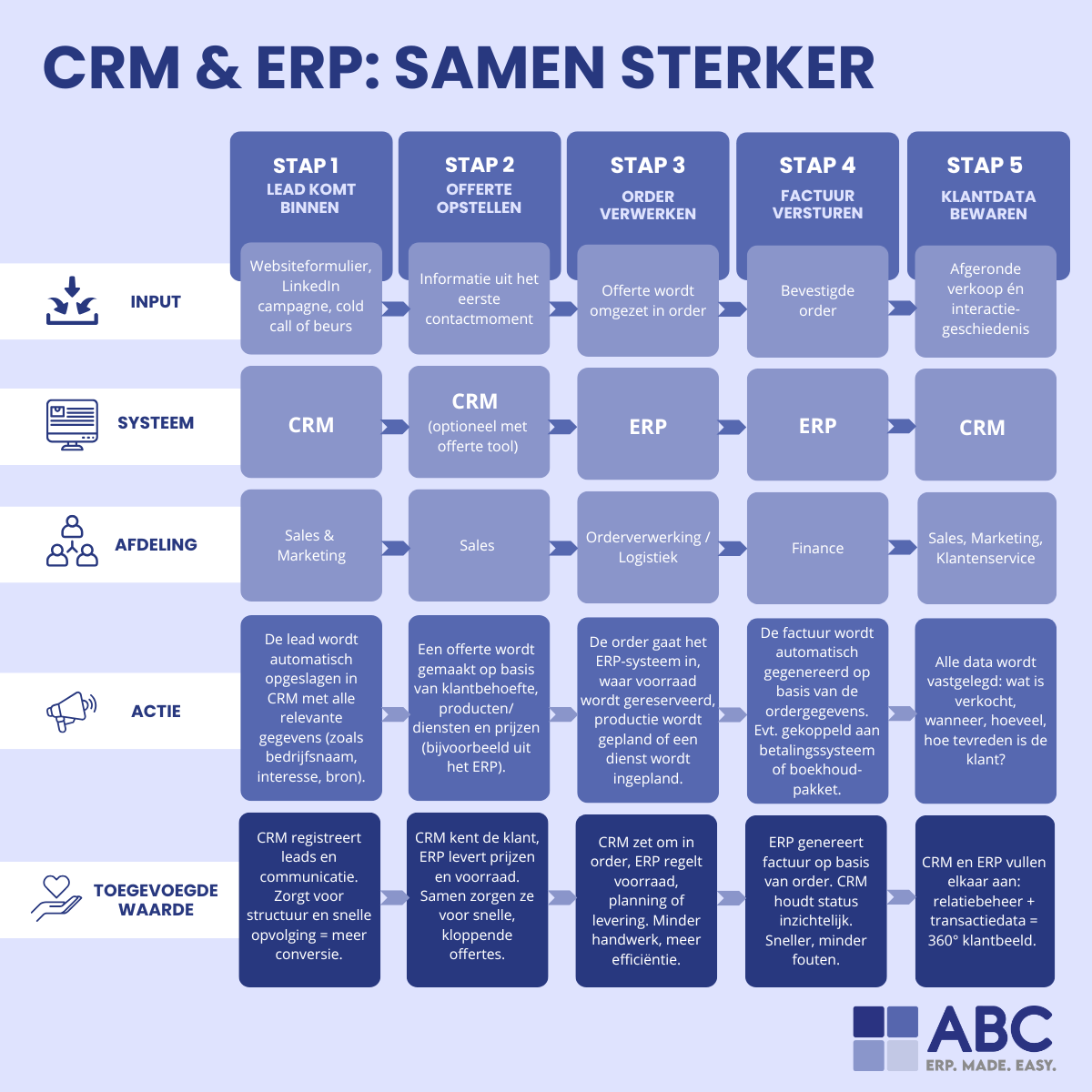 CRM & ERP (1)