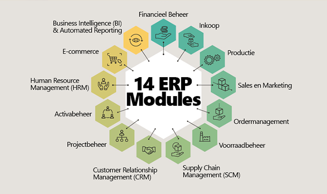 Dé 14 primaire ERP-modules die ieder ERP moet hebben