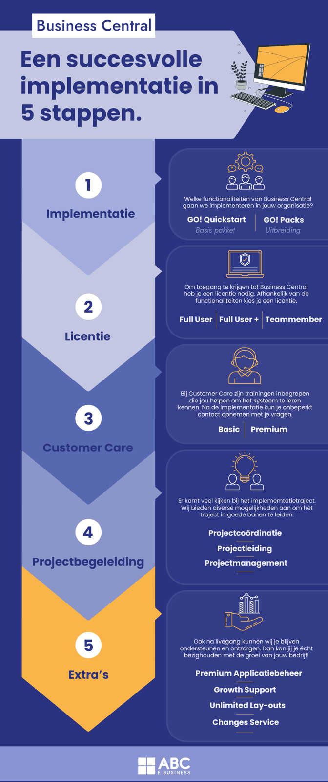 Infographic Prijzenpagina