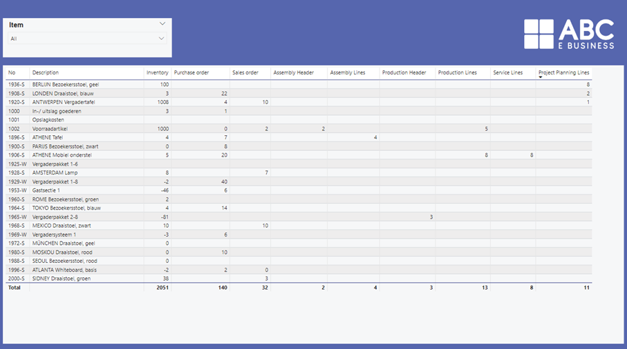 Inventory Dashboard