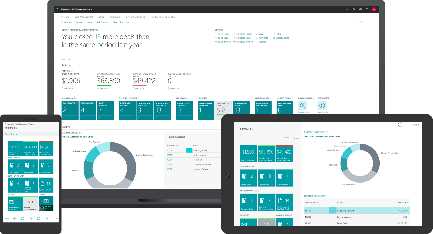 Microsoft Dynamics 365 Business Central