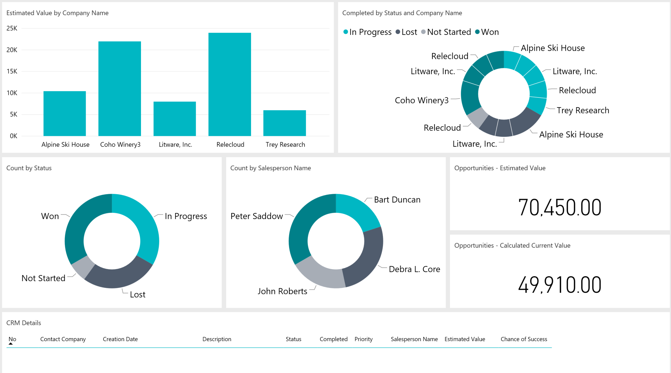 Power BI in Business Central-1