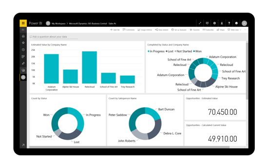 Power BI in Business Central