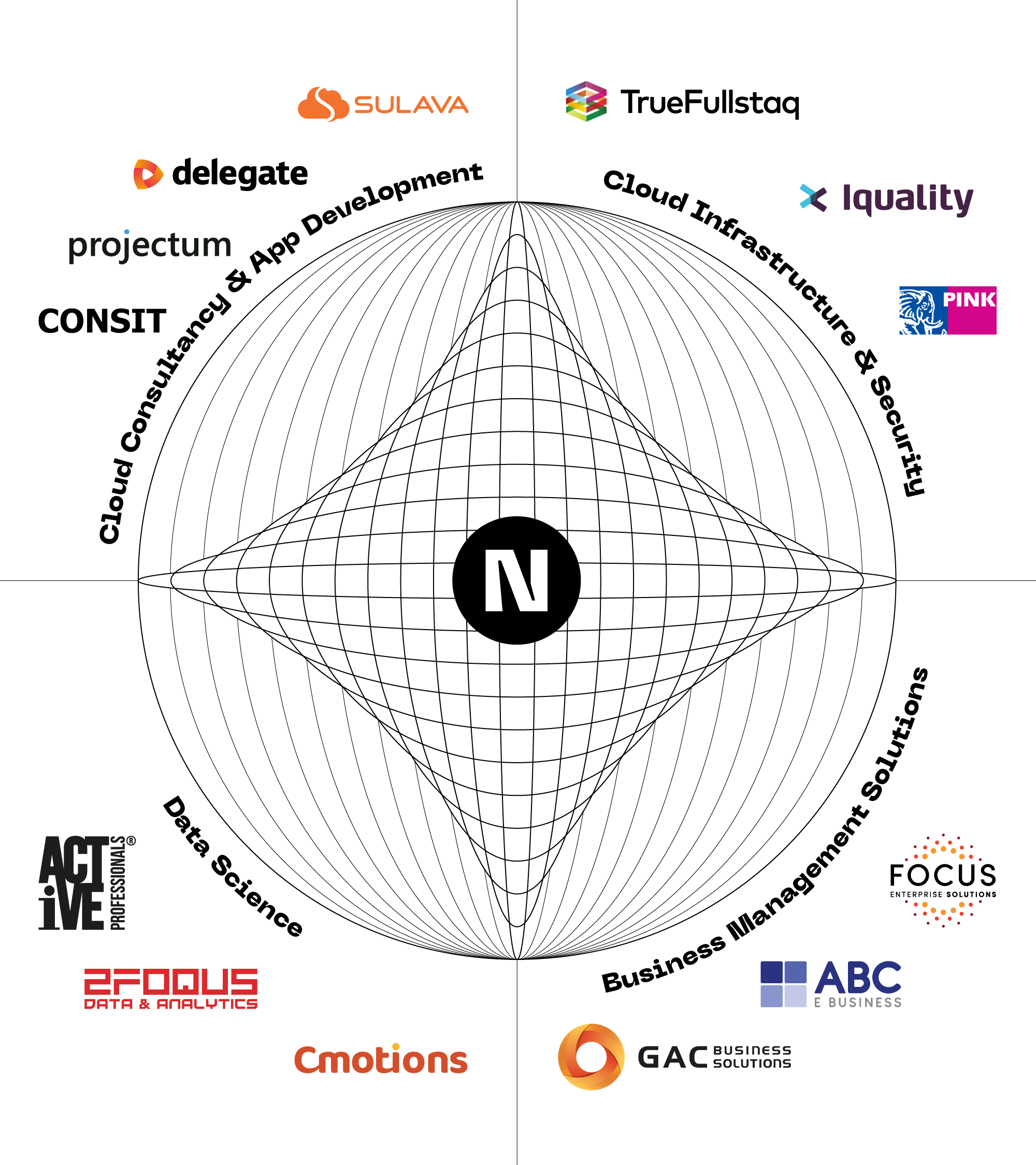 TDN Brandwheel v27_White_Mobile