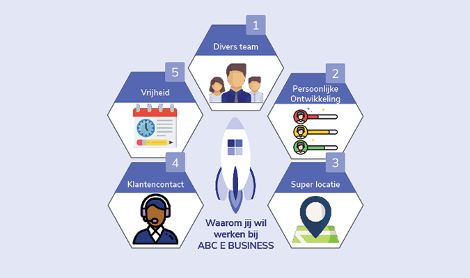 Vijf redenen om te werken bij ABC E BUSINESS-1