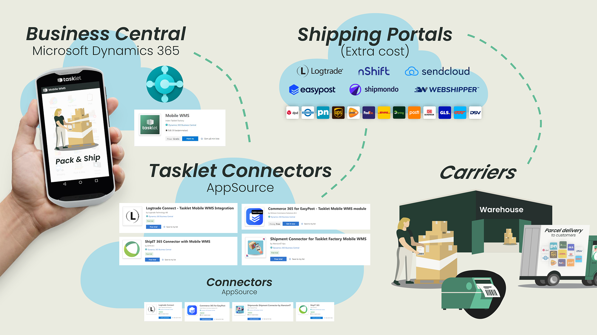 Whats New in Mobile Warehouse Management -- 2000X1125PX