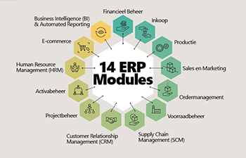 Dé 14 primaire ERP-modules die ieder ERP moet hebben