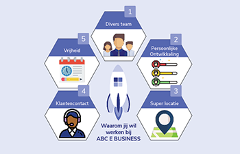 Blog 2/8 - 5 redenen waarom jij bij ABC E BUSINESS wilt werken