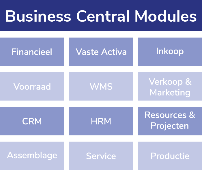 Overzicht modules Business Central